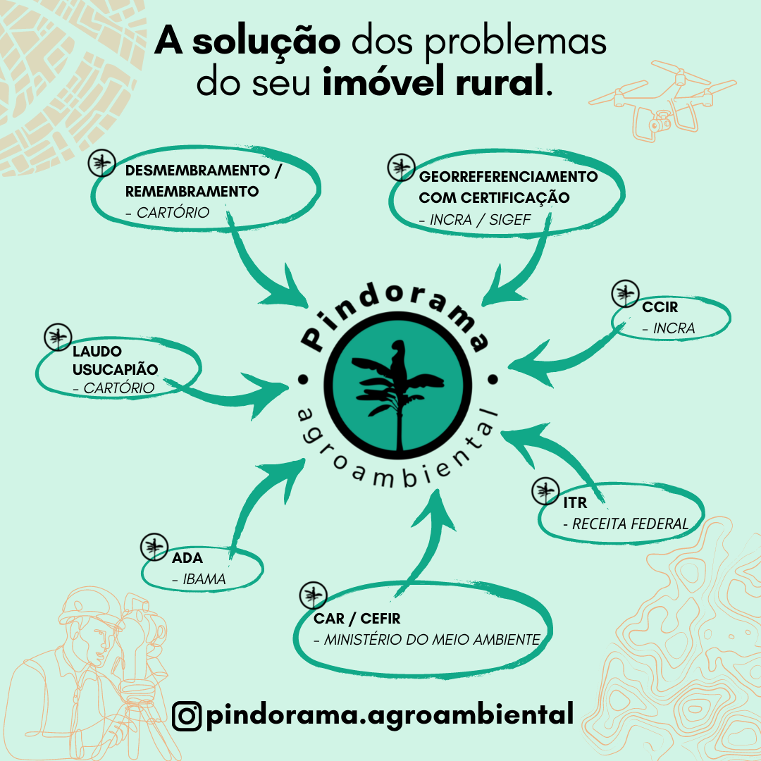 Esquema Pindorama Agroambiental