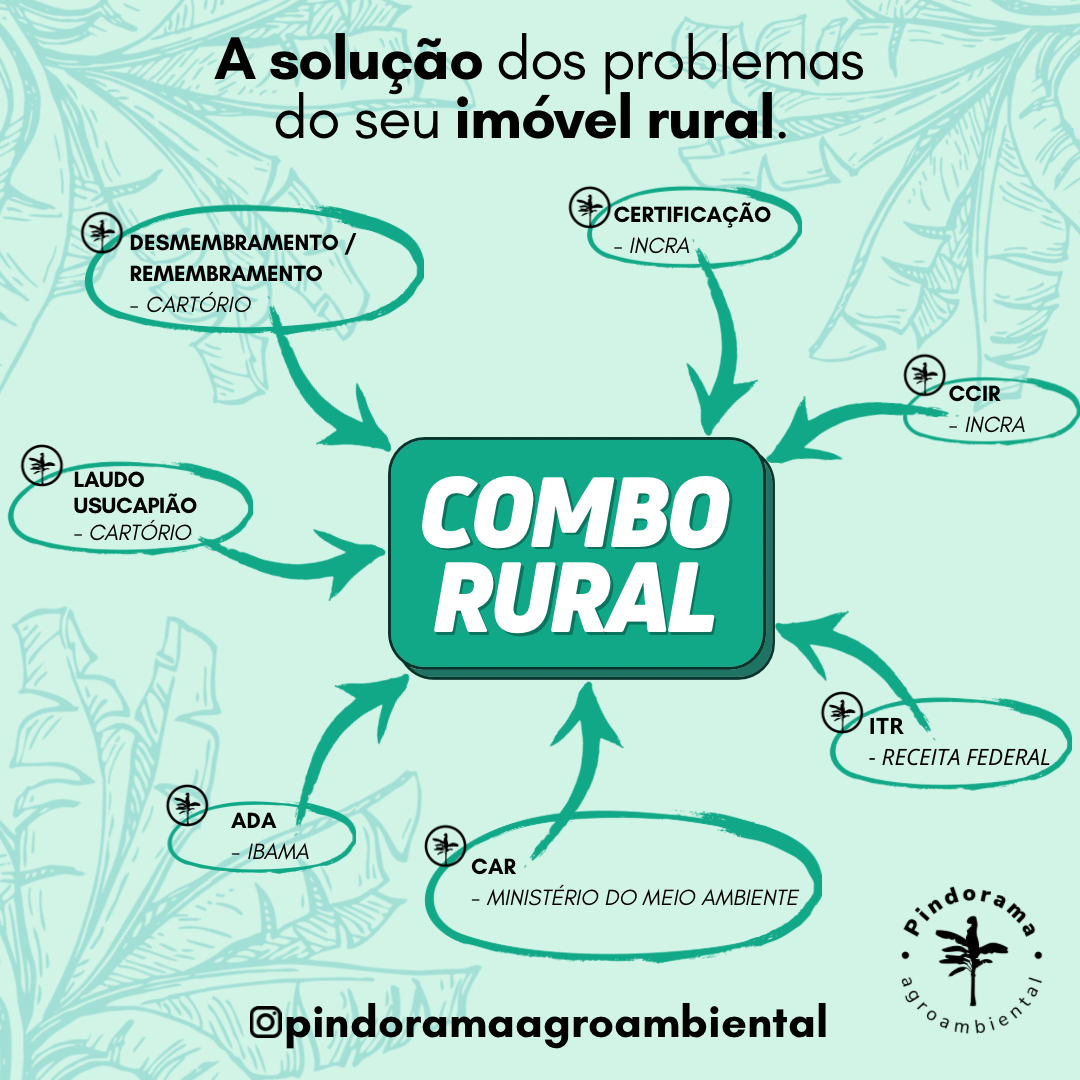 Esquema Combo Rural